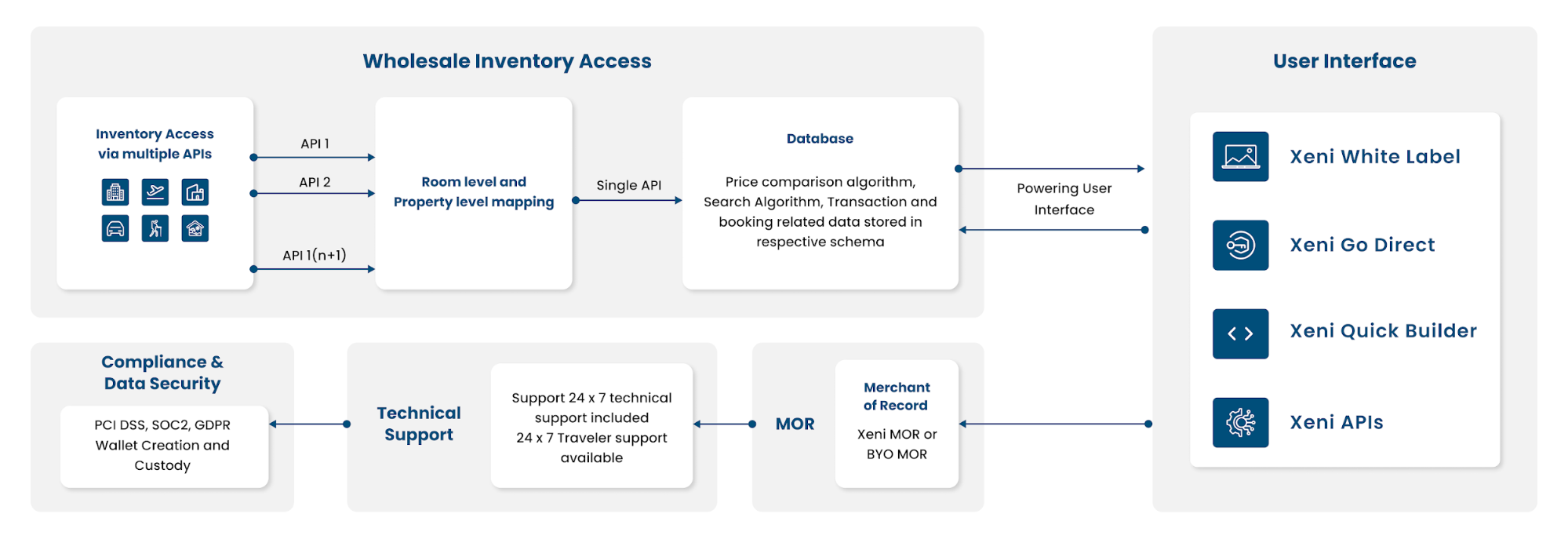 A diagram of a flowchart
                
                AI-generated content may be incorrect.